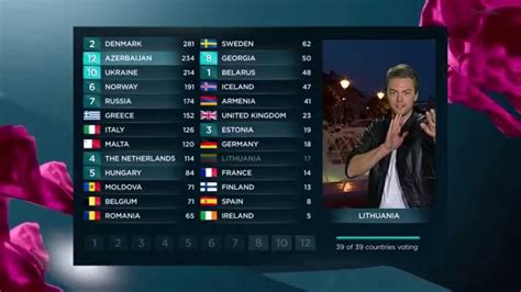 eurovision 2013 results.